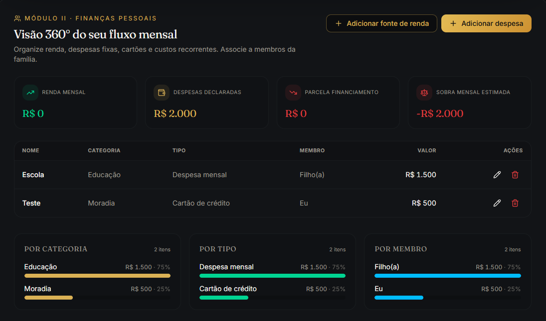 Módulo de Finanças Pessoais WaySize com visão 360° do fluxo mensal por categoria, tipo e membro