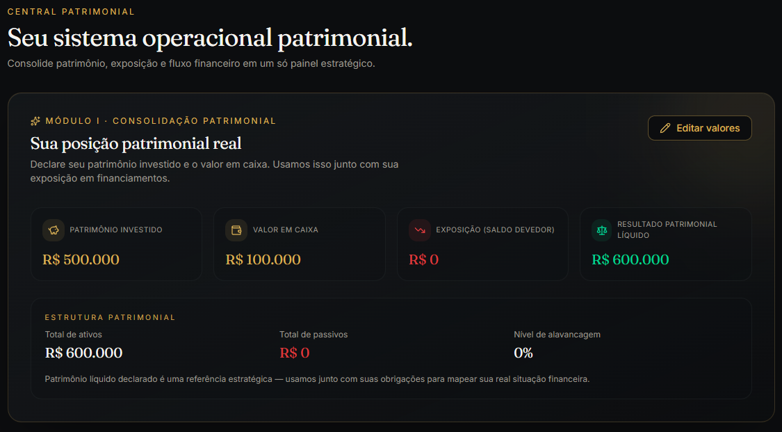 Painel da Central Patrimonial WaySize com consolidação de patrimônio investido, caixa e exposição